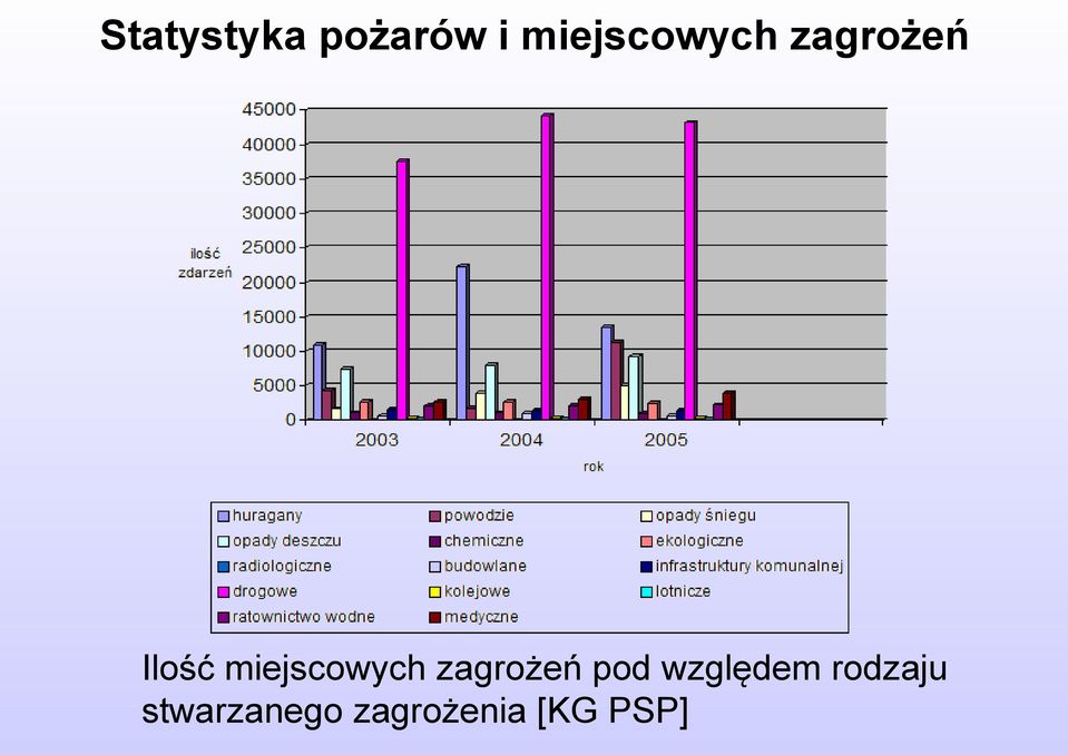 miejscowych zagrożeń pod