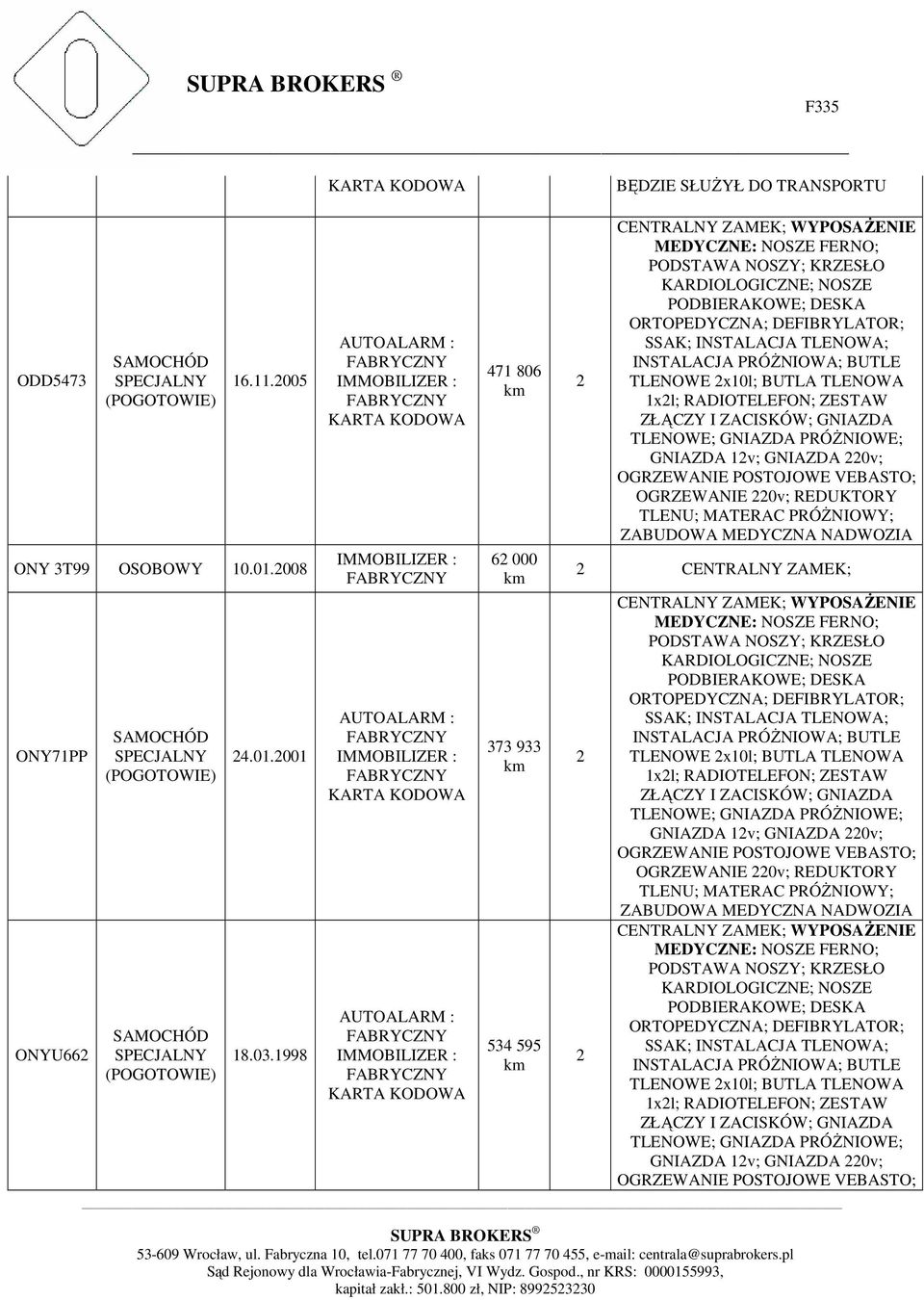 GNIAZDA PRÓśNIOWE; GNIAZDA 1v; GNIAZDA 0v; OGRZEWANIE POSTOJOWE VEBASTO; OGRZEWANIE 0v; REDUKTORY TLENU; MATERAC PRÓśNIOWY; ZABUDOWA MEDYCZNA NADWOZIA CENTRALNY ZAMEK; ORTOPEDYCZNA; DEFIBRYLATOR;