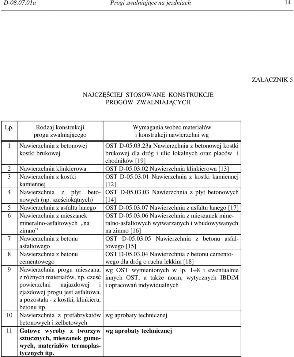 23a Nawierzchnia z betonowej kostki brukowej dla dróg i ulic lokalnych oraz placów i chodników [19] 2 Nawierzchnia klinkierowa OST D-05.03.