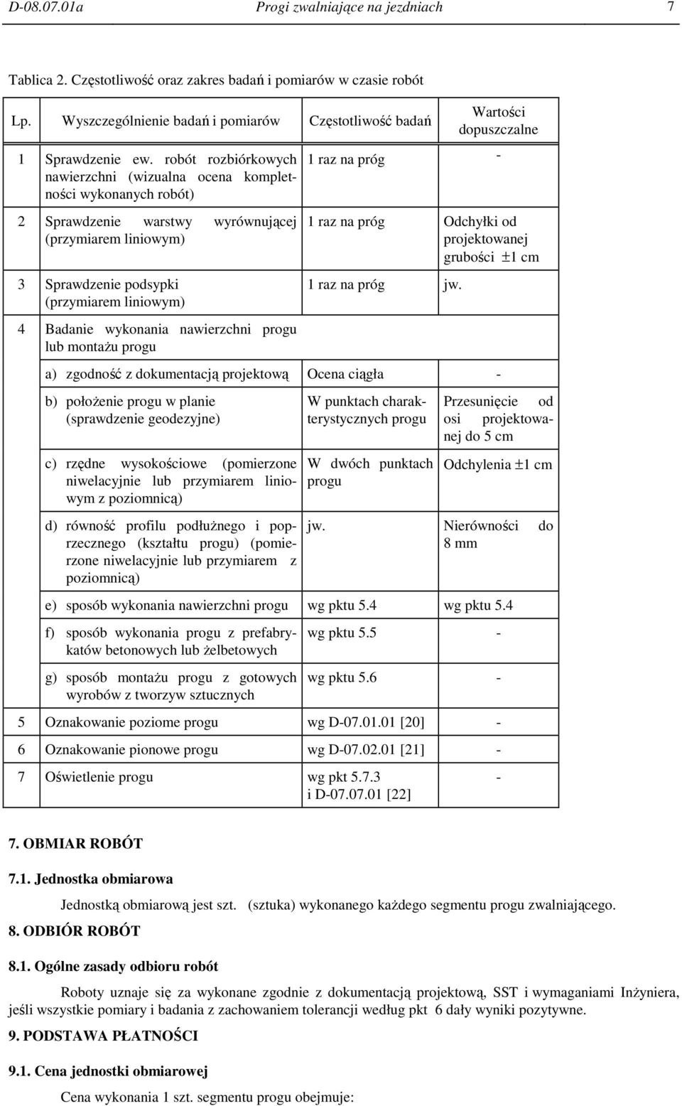wykonania nawierzchni progu lub montaŝu progu Wartości dopuszczalne 1 raz na próg - 1 raz na próg Odchyłki od projektowanej grubości ±1 cm 1 raz na próg jw.