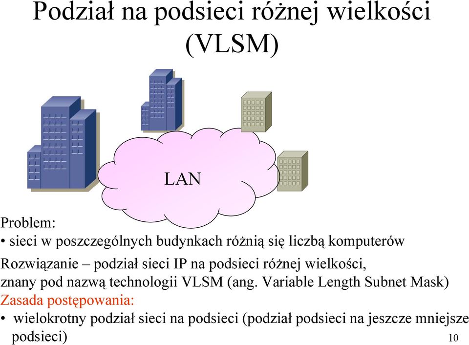 wielkości, znany pod nazwą technologii VLSM (ang.