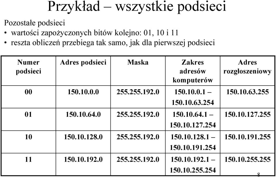 255.192.0 150.10.0.1 150.10.63.255 150.10.63.254 01 150.10.64.0 255.255.192.0 150.10.64.1 150.10.127.255 150.10.127.254 10 150.10.128.