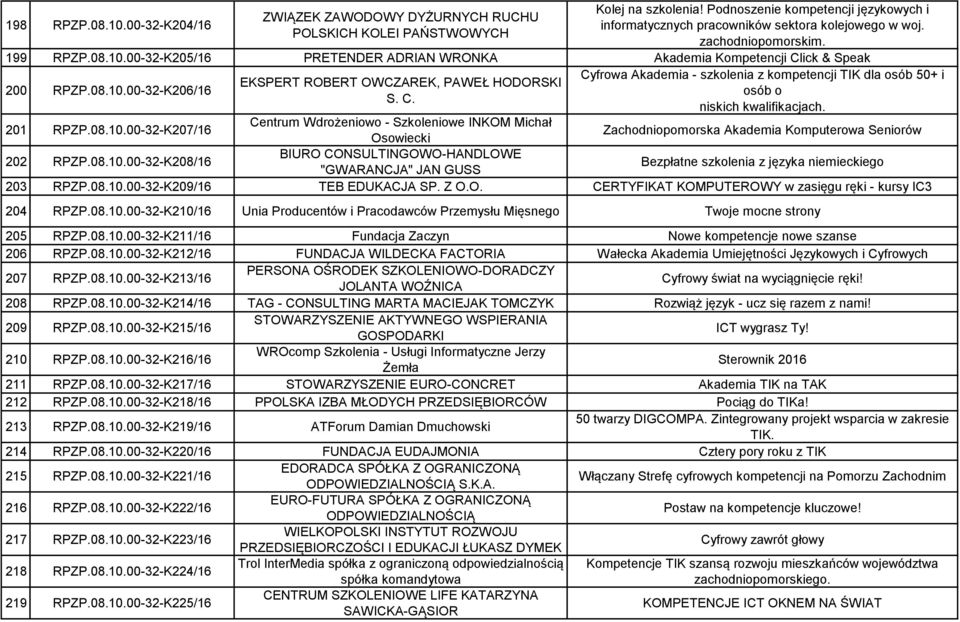 C. Cyfrowa Akademia - szkolenia z kompetencji TIK dla osób 50+ i osób o niskich kwalifikacjach. 201 RPZP.08.10.