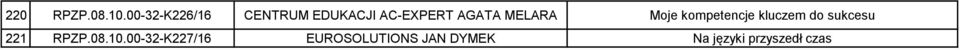 AGATA MELARA Moje kompetencje kluczem do