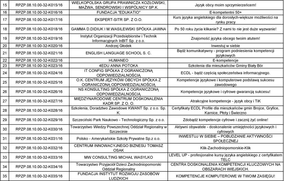 WASILEWSKI SPÓŁKA JAWNA Po 50 roku życia klikanie? Z nami to nie jest duże wyzwanie! 19 RPZP.08.10.00-32-K019/16 Instytut Organizacji Przedsiębiorstw i Technik Informacyjnych InBIT Sp. z o.o. Znajomość języka obcego twoim atutem!
