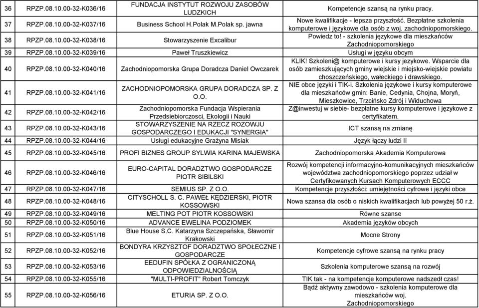 - szkolenia językowe dla mieszkańców Zachodniopomorskiego 39 RPZP.08.10.00-32-K039/16 Paweł Truszkiewicz Usługi w języku obcym 40 RPZP.08.10.00-32-K040/16 Zachodniopomorska Grupa Doradcza Daniel Owczarek KLIK!