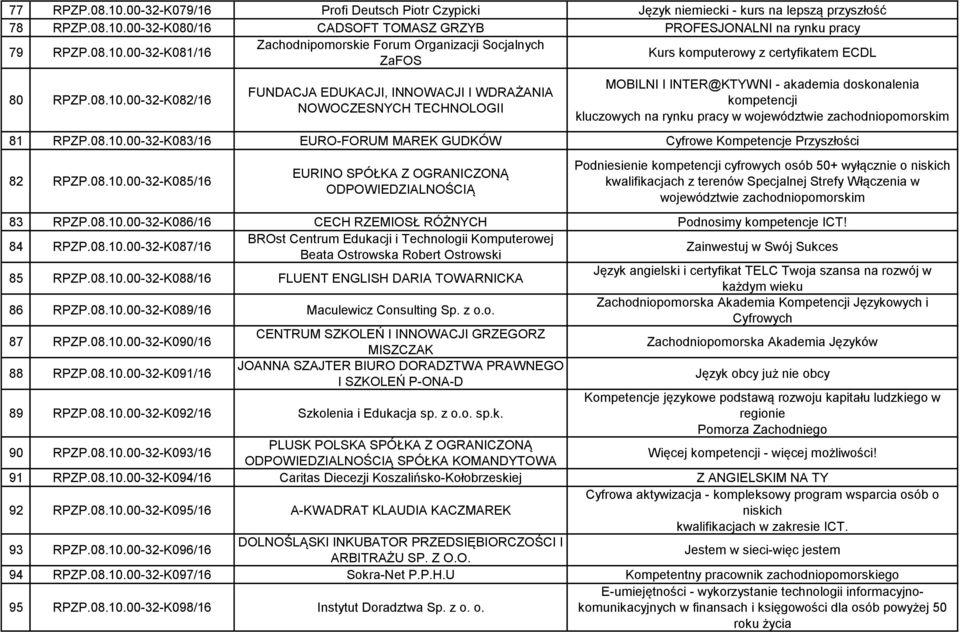 00-32-K082/16 FUNDACJA EDUKACJI, INNOWACJI I WDRAŻANIA NOWOCZESNYCH TECHNOLOGII MOBILNI I INTER@KTYWNI - akademia doskonalenia kompetencji kluczowych na rynku pracy w województwie zachodniopomorskim