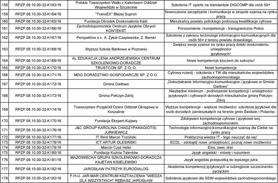 08.10.00-32-K167/16 Perspektive s.c. A. Żyłuk-Czapiewska, Z. Barski Szkolenie z zakresu technologii informacyjno-komunikacyjnych dla osób 50+ z terenu powiatu drawskiego. 163 RPZP.08.10.00-32-K168/16 Wyższa Szkola Bankowa w Poznaniu Zwiększ swoje szanse na rynku pracy dzięki doskonaleniu umiejętności językowych!