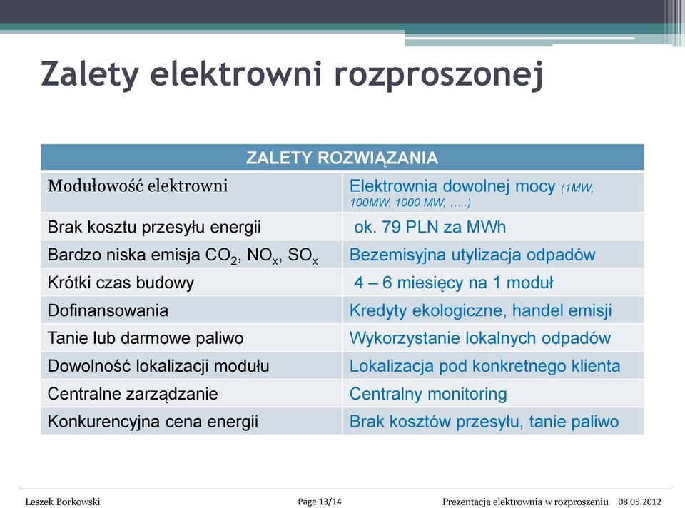 1000 MW,..) ok.