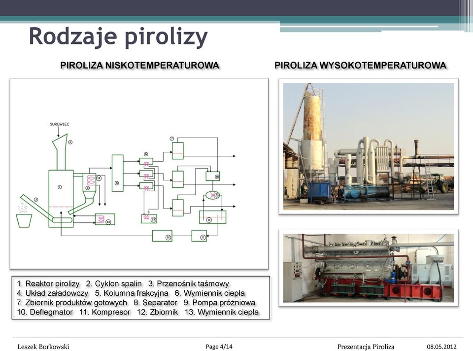 Kolumna frakcyjna 6. Wymiennik ciepła 7. Zbiornik produktów gotowych 8. Separator 9.