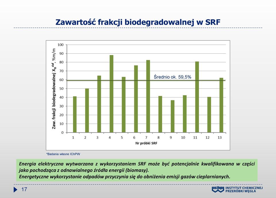 kwalifikowana w części jako pochodząca z odnawialnego źródła energii (biomasy).