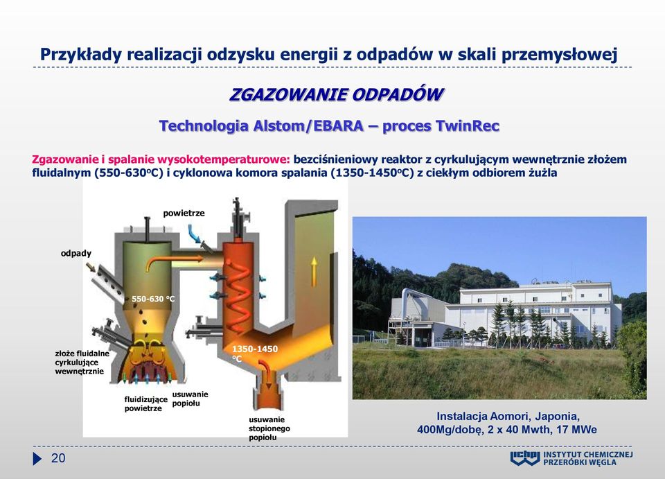 cyklonowa komora spalania (1350-1450 o C) z ciekłym odbiorem żużla powietrze odpady 550-630 C złoże fluidalne cyrkulujące