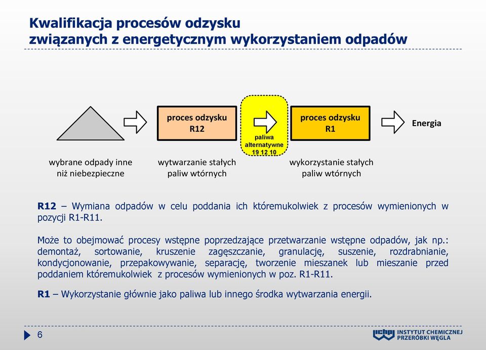 Może to obejmować procesy wstępne poprzedzające przetwarzanie wstępne odpadów, jak np.