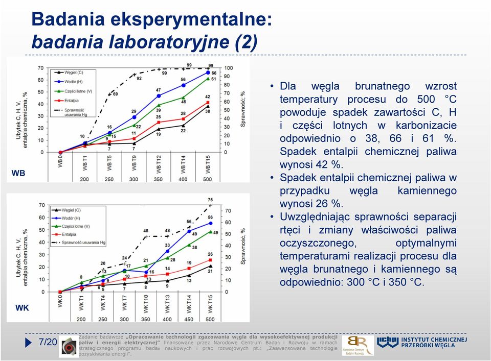 Spadek entalpii chemicznej paliwa w przypadku węgla kamiennego wynosi 26 %.