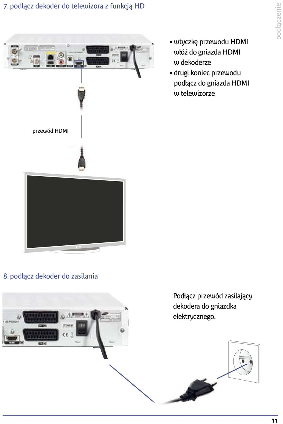 gniazda HDMI w telewizorze podłączenie przewód HDMI 8.