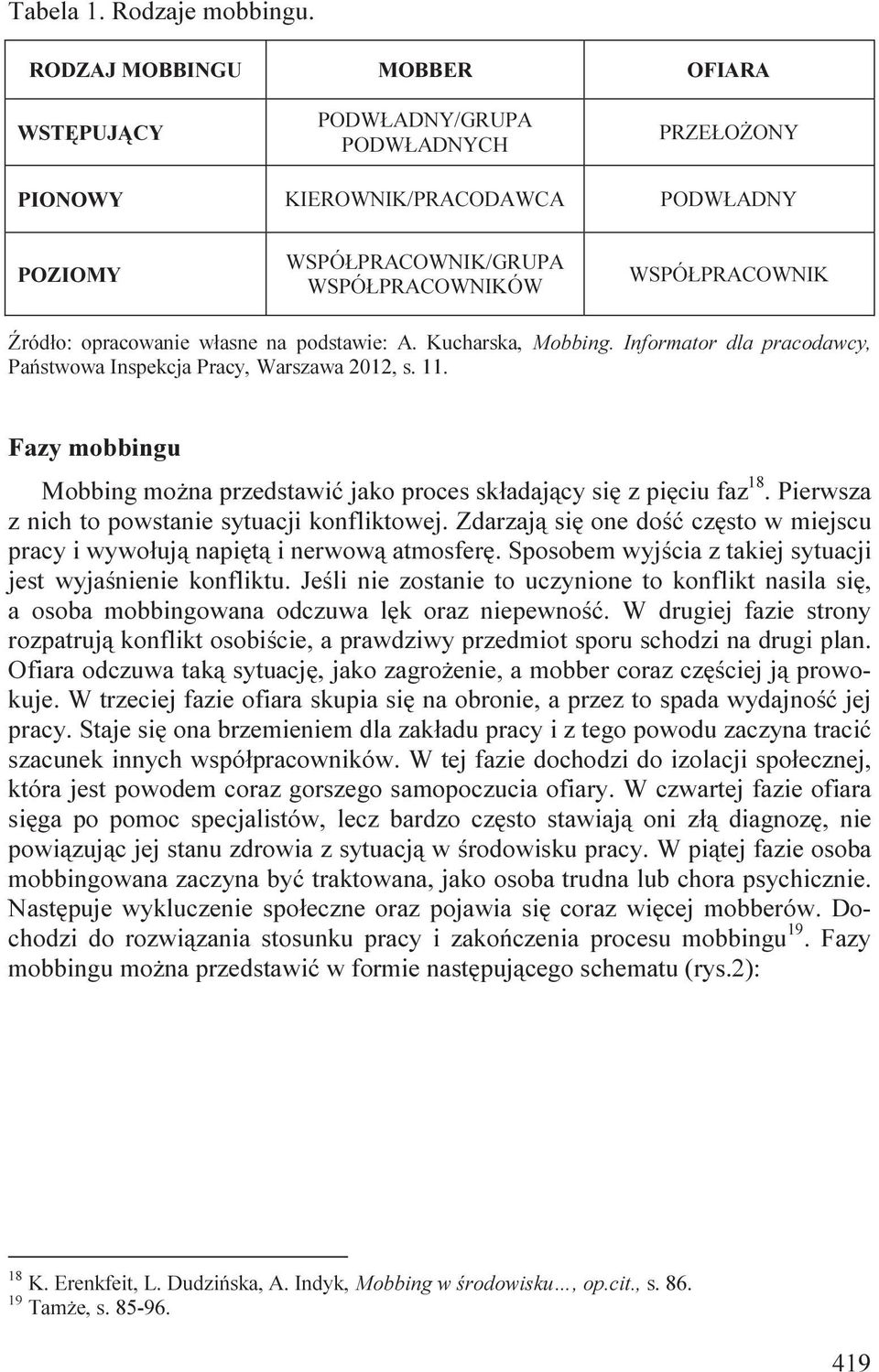 własne na podstawie: A. Kucharska, Mobbing. Informator dla pracodawcy, Państwowa Inspekcja Pracy, Warszawa 2012, s. 11.