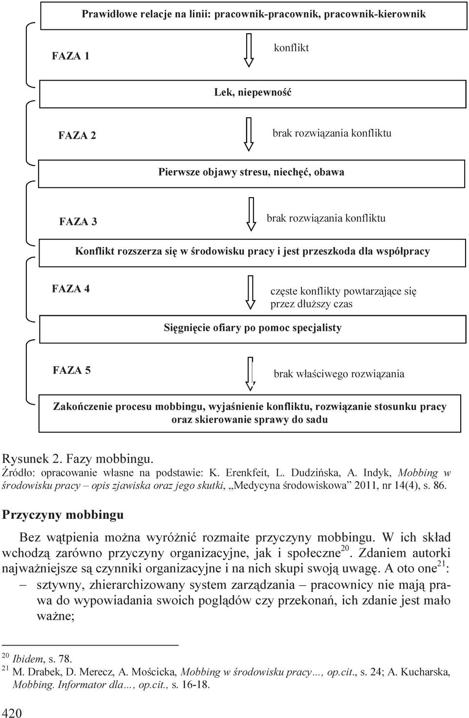 właściwego rozwiązania Zakończenie procesu mobbingu, wyjaśnienie konfliktu, rozwiązanie stosunku pracy oraz skierowanie sprawy do sadu Rysunek 2. Fazy mobbingu.