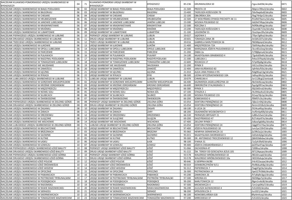 23-400 TADEUSZA KOŚCIUSZKI 78 /56v9wp6sdl/skrytka 0603 NACZELNIK URZĘDU SKARBOWEGO W CHEŁMIE 06 04 URZĄD SKARBOWY W CHEŁMIE CHEŁM 22-100 OBŁOŃSKA 20A /9ag74r6pr2/skrytka 0604 NACZELNIK URZĘDU