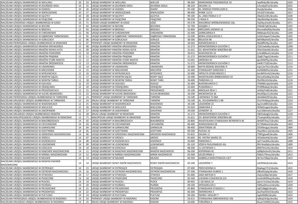 JERZEGO POPIEŁUSZKI 8 /4vnjb/skrytka 1026 NACZELNIK URZĘDU SKARBOWEGO W WIERUSZOWIE 10 27 URZĄD SKARBOWY W WIERUSZOWIE WIERUSZÓW 98-400 RYNEK 12/13 /US1027/skrytka 1027 NACZELNIK URZĘDU SKARBOWEGO W