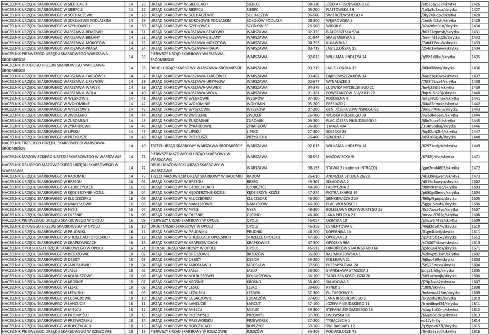 NACZELNIK URZĘDU SKARBOWEGO W SOKOŁOWIE PODLASKIM 14 29 URZĄD SKARBOWY W SOKOŁOWIE PODLASKIM SOKOŁÓW PODLASKI 08-300 WĘGROWSKA 5 /1im8r4i2vh/skrytka 1429 NACZELNIK URZĘDU SKARBOWEGO W SZYDŁOWCU 14 30