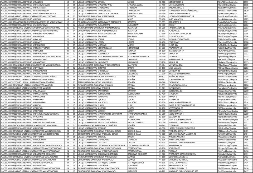 NACZELNIK URZĘDU SKARBOWEGO W TARNOBRZEGU 18 20 URZĄD SKARBOWY W TARNOBRZEGU TARNOBRZEG 39-400 STANISŁAWA WYSPIAŃSKIEGO 12 /3mh5ja38no/skrytka 1820 NACZELNIK URZĘDU SKARBOWEGO W USTRZYKACH DOLNYCH 18