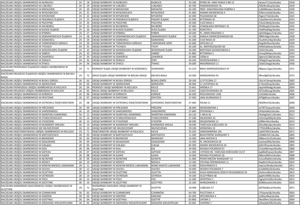 SKARBOWEGO W MIKOŁOWIE 24 20 URZĄD SKARBOWY W MIKOŁOWIE MIKOŁÓW 43-190 PROF.