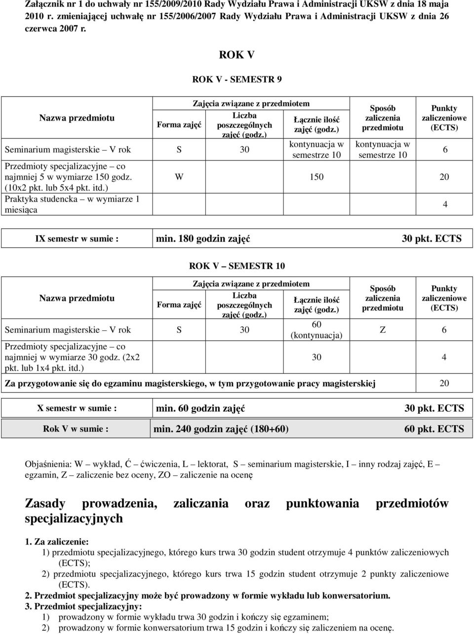 (10x2 pkt. lub 5x4 pkt. itd.) Praktyka studencka w wymiarze 1 miesiąca semestrze 10 semestrze 10 0 20 6 4 IX semestr w sumie : min. 180 godzin zajęć 30 pkt.