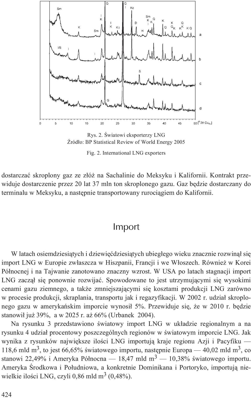 Import W latach osiemdziesi¹tych i dziewiêædziesi¹tych ubieg³ego wieku znacznie rozwin¹³ siê import LNG w Europie zw³aszcza w Hiszpanii, Francji i we W³oszech.