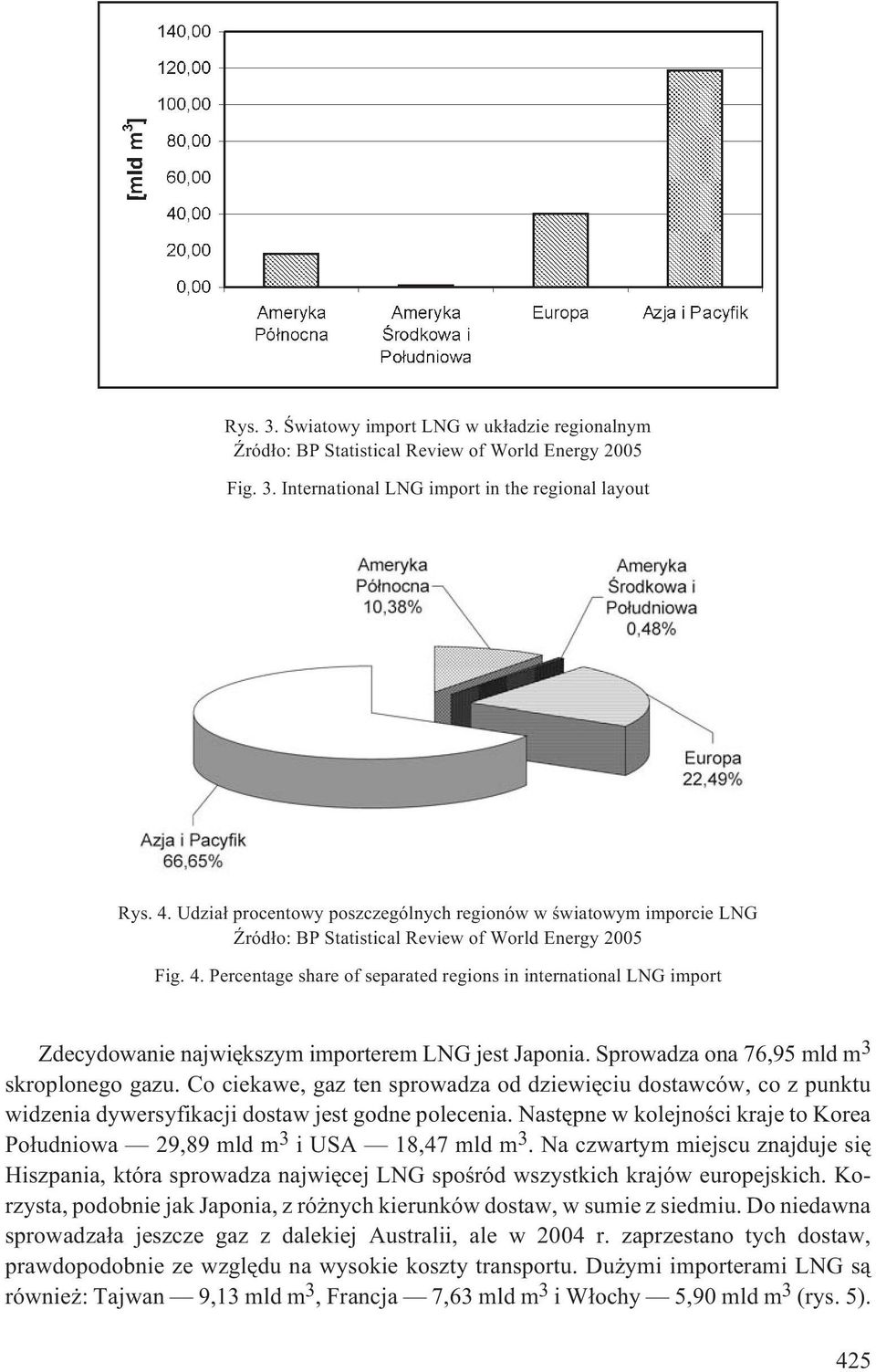 Sprowadza ona 76,95 mld m 3 skroplonego gazu. Co ciekawe, gaz ten sprowadza od dziewiêciu dostawców, co z punktu widzenia dywersyfikacji dostaw jest godne polecenia.