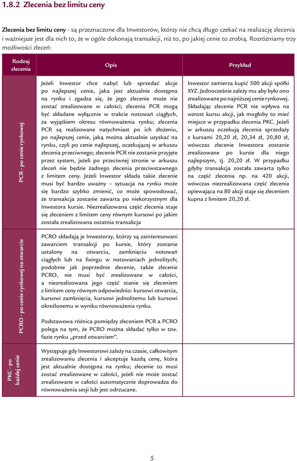 Rozróżniamy trzy możliwości zleceń: Rodzaj zlecenia Opis Przykład PCR - po cenie rynkowej PCRO - po cenie rynkowej na otwarcie PKC - po każdej cenie Jeżeli Inwestor chce nabyć lub sprzedać akcje po