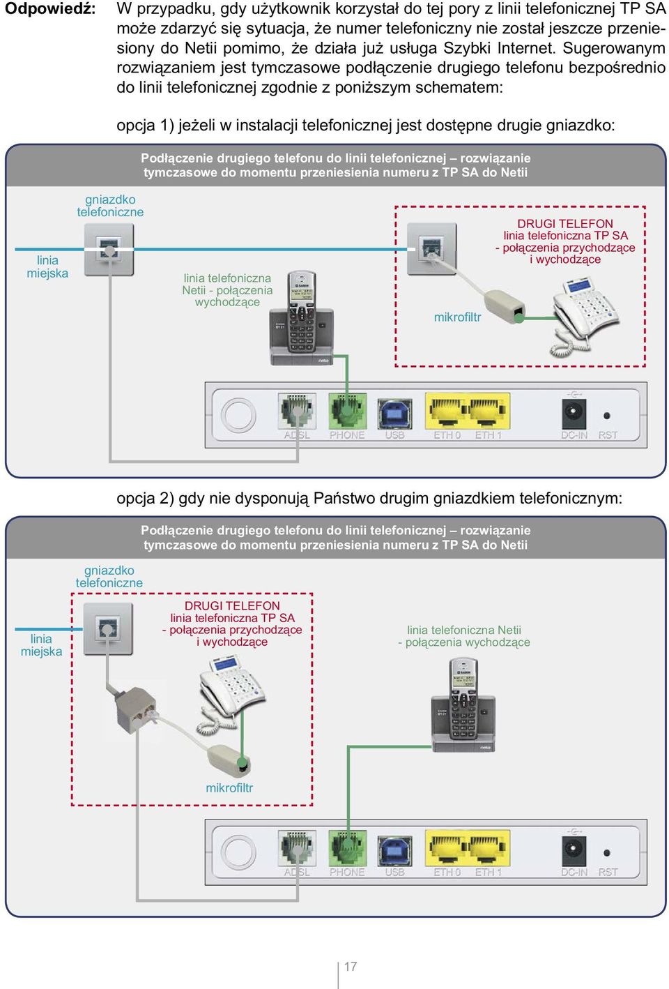 Sugerowanym rozwiązaniem jest tymczasowe podłączenie drugiego telefonu bezpośrednio do linii telefonicznej zgodnie z poniższym schematem: opcja 1) jeżeli w instalacji telefonicznej jest dostępne