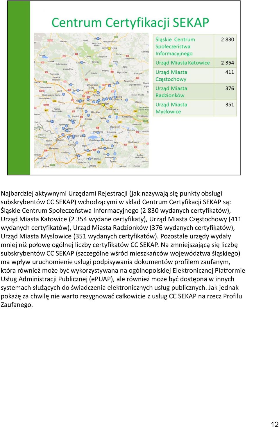 Mysłowice (351 wydanych certyfikatów). Pozostałe urzędy wydały mniej niż połowę ogólnej liczby certyfikatów CC SEKAP.