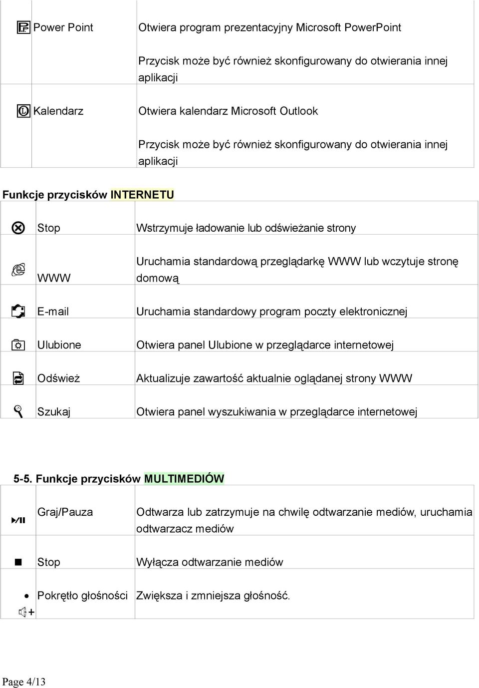 domową E-mail Uruchamia standardowy program poczty elektronicznej Ulubione Otwiera panel Ulubione w przeglądarce internetowej Odśwież Aktualizuje zawartość aktualnie oglądanej strony WWW Szukaj
