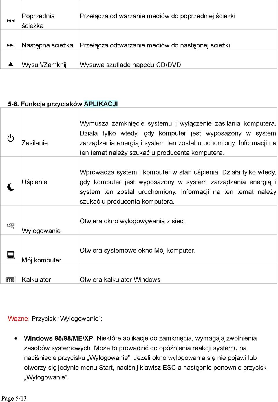 Działa tylko wtedy, gdy komputer jest wyposażony w system zarządzania energią i system ten został uruchomiony. Informacji na ten temat należy szukać u producenta komputera.