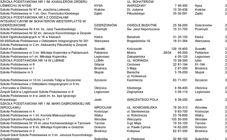 BOHATERÓW WESTERPLATTE W DZIERŻONIOWIE DZIERŻONIÓW OSIEDLE BŁĘKITNE 25 58-200 Dzierżoniów 2 Szkoła Podstawowa Nr 4 im. ks. Jana Twardowskiego Przemyśl Św.