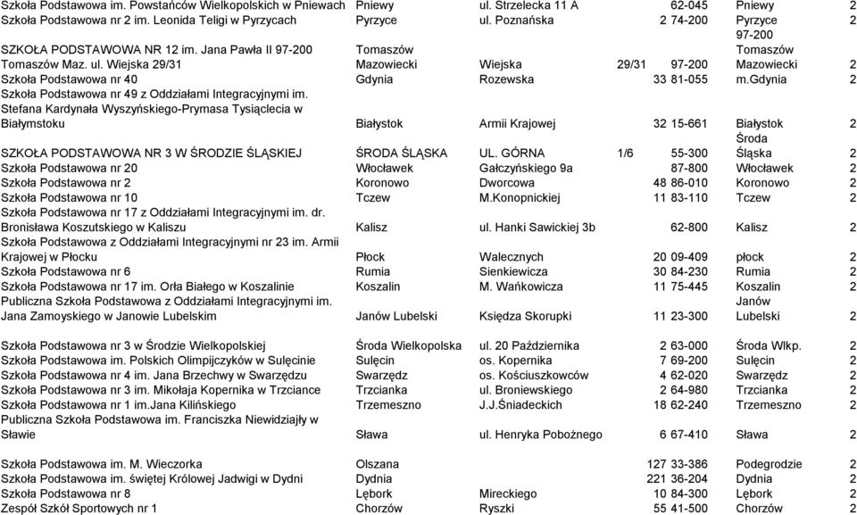 Wiejska 29/31 Tomaszów Mazowiecki Wiejska 29/31 97-200 97-200 Tomaszów Mazowiecki 2 Szkoła Podstawowa nr 40 Gdynia Rozewska 33 81-055 m.gdynia 2 Szkoła Podstawowa nr 49 z Oddziałami Integracyjnymi im.