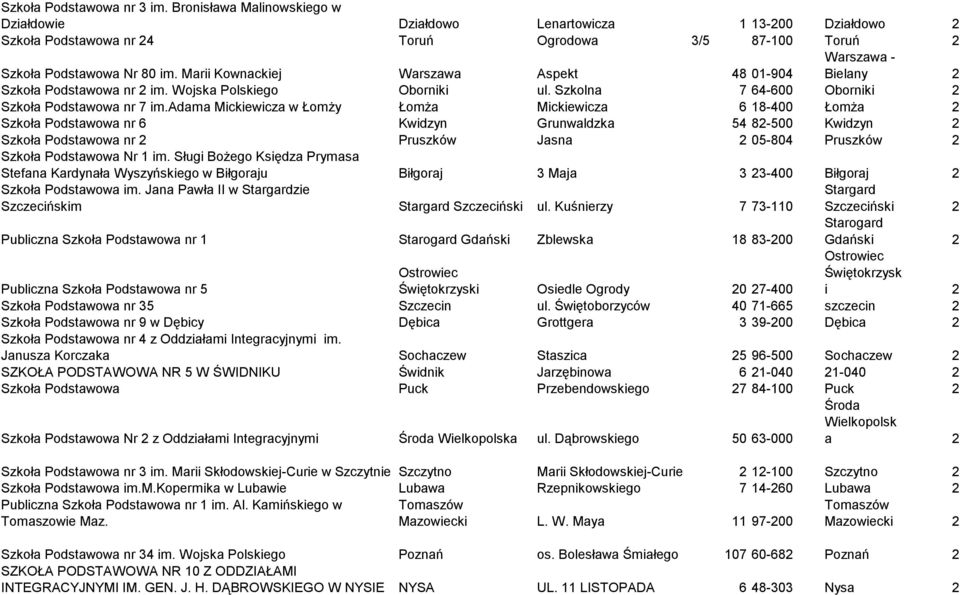 Marii Kownackiej Warszawa Aspekt 48 01-904 Szkoła Podstawowa nr 2 im. Wojska Polskiego Oborniki ul. Szkolna 7 64-600 Oborniki 2 Szkoła Podstawowa nr 7 im.