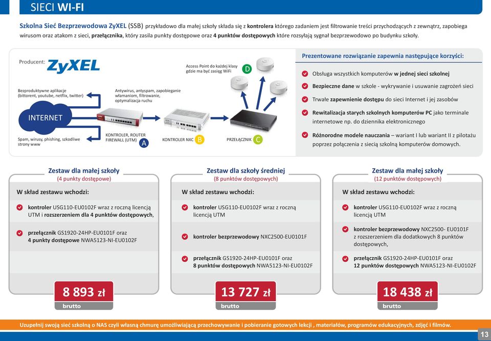 Producent: Access Point do każdej klasy gdzie ma być zasięg WiFi D Prezentowane rozwiązanie zapewnia następujące korzyści: Obsługa wszystkich komputerów w jednej sieci szkolnej Bezproduktywne