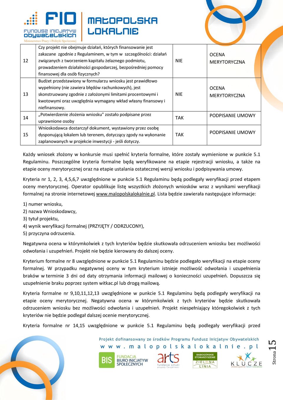 NIE OCENA MERYTORYCZNA 13 Budżet przedstawiony w formularzu wniosku jest prawidłowo wypełniony (nie zawiera błędów rachunkowych), jest skonstruowany zgodnie z założonymi limitami procentowymi i