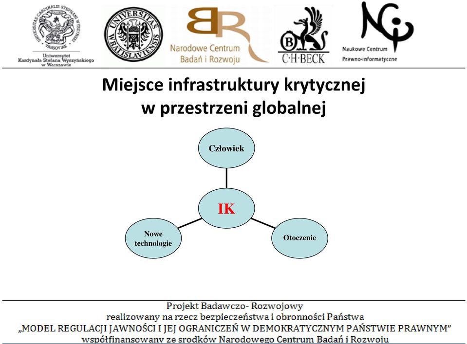 przestrzeni globalnej