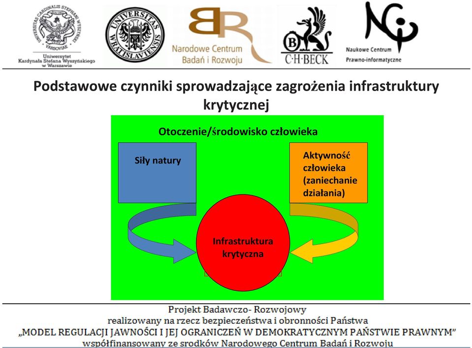 Otoczenie/środowisko człowieka Siły natury