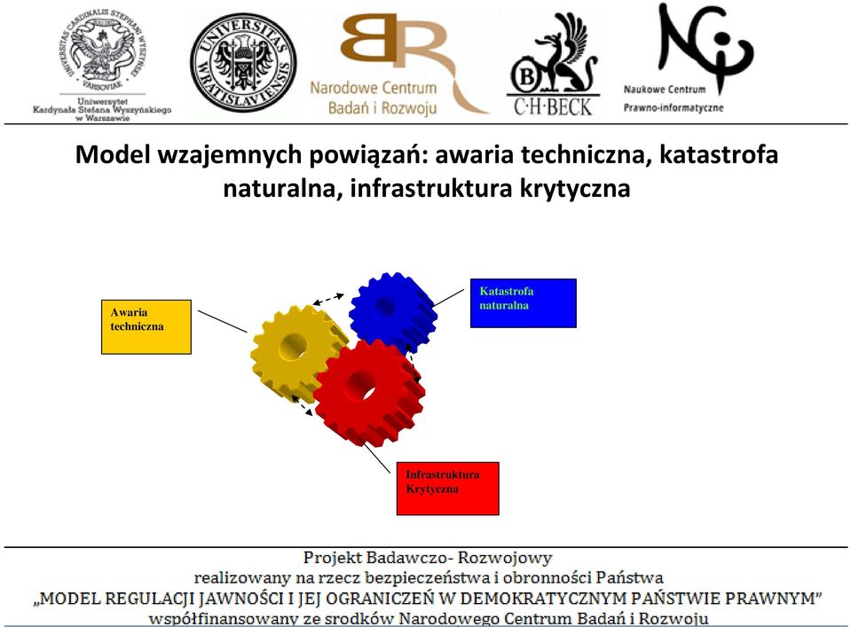 infrastruktura krytyczna Awaria