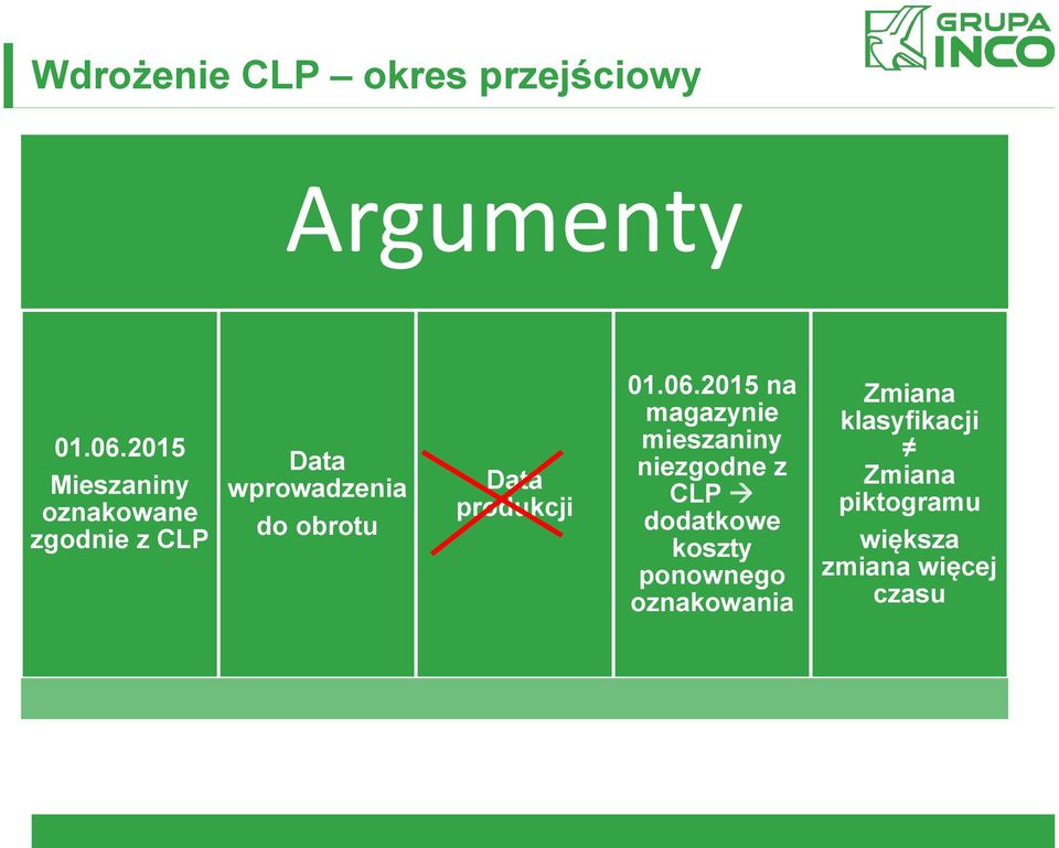 Data produkcji 01.06.