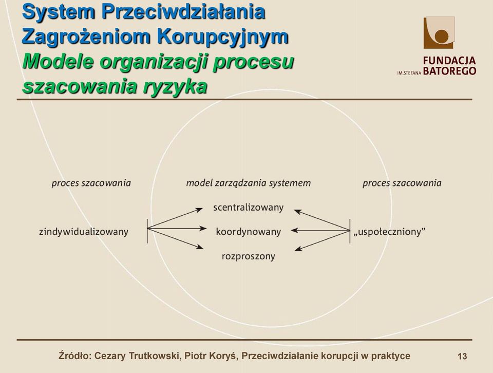 szacowania ryzyka Źródło: Cezary