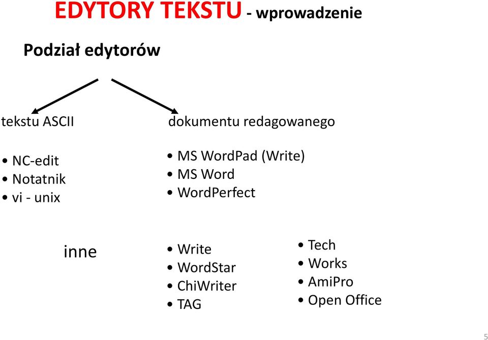 redagowanego MS WordPad (Write) MS Word WordPerfect