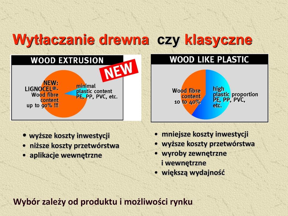 koszty inwestycji wyższe koszty przetwórstwa wyroby zewnętrzne