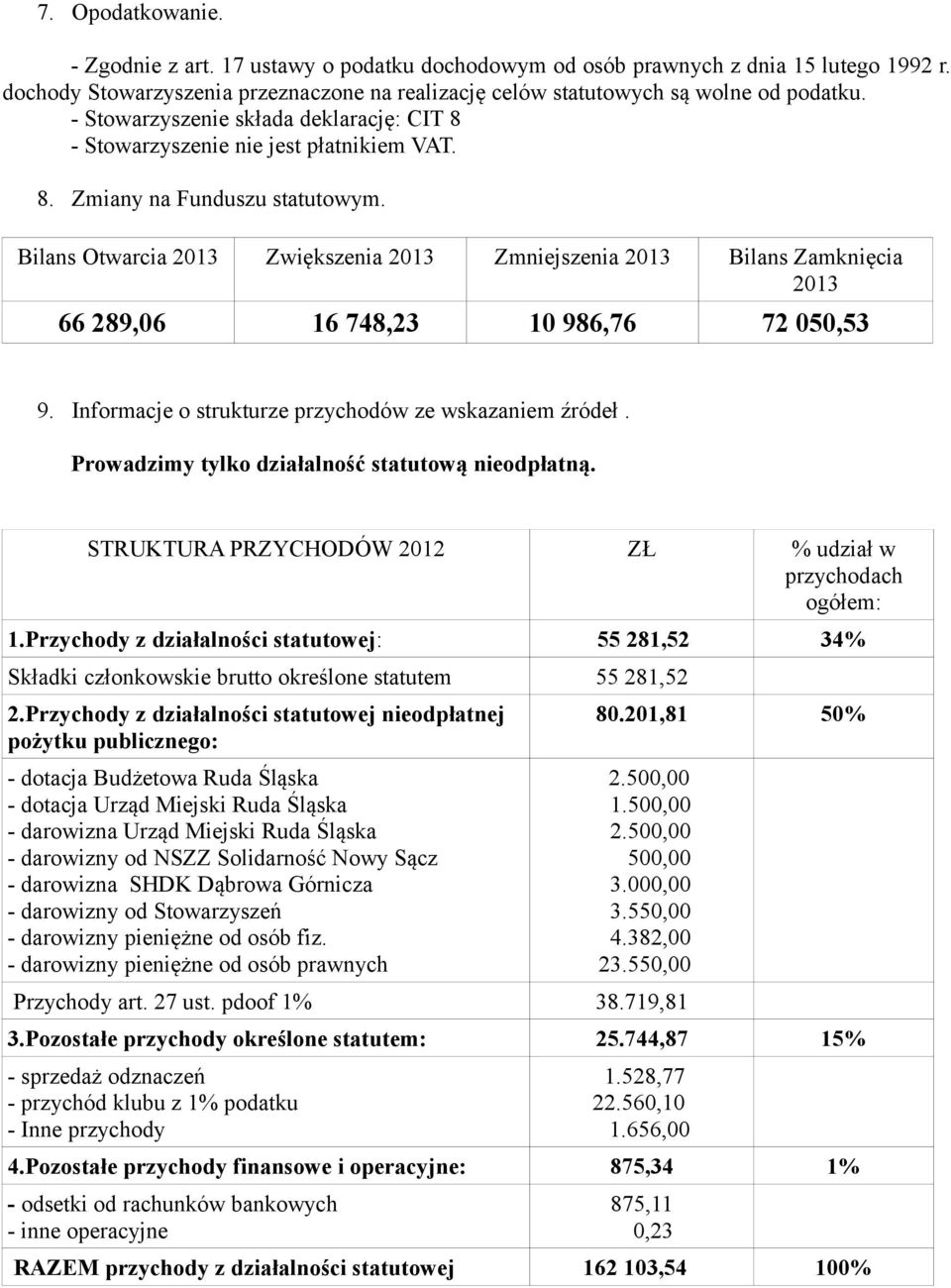 Bilans Otwarcia 2013 Zwiększenia 2013 Zmniejszenia 2013 Bilans Zamknięcia 2013 66 289,06 16 748,23 10 986,76 72 050,53 9. Informacje o strukturze przychodów ze wskazaniem źródeł.