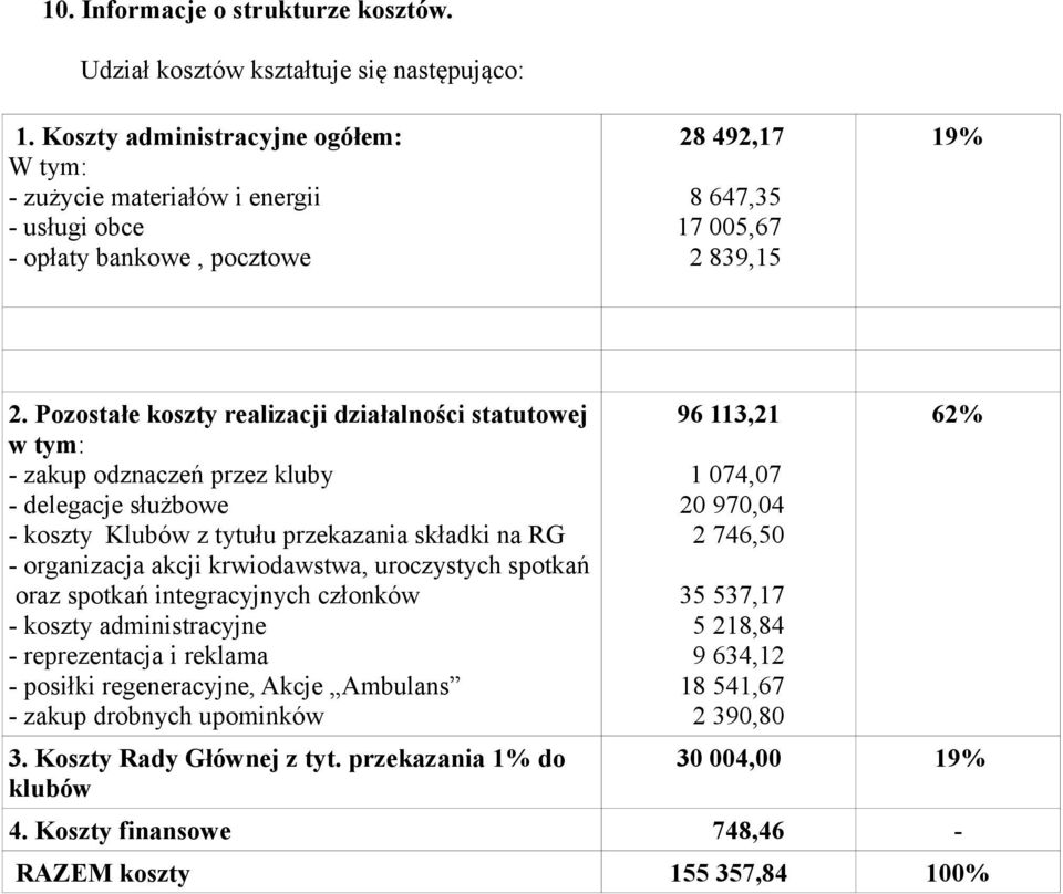 Pozostałe koszty realizacji działalności statutowej w tym: - zakup odznaczeń przez kluby - delegacje służbowe - koszty Klubów z tytułu przekazania składki na RG - organizacja akcji krwiodawstwa,