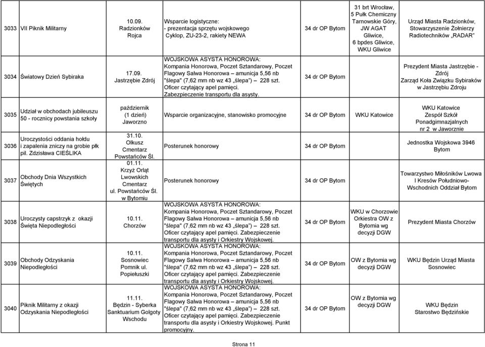 Urząd Miasta Radzionków, Stowarzyszenie Żołnierzy Radiotechników RADAR 3034 Światowy Dzień Sybiraka 17.09. Jastrzębie Zdrój Oficer czytający apel pamięci. Zabezpieczenie transportu dla asysty.