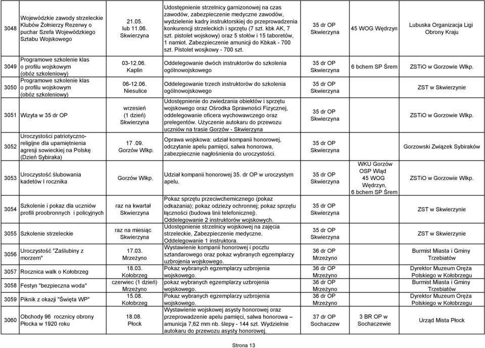 pistolet wojskowy) oraz 5 stołów i 15 taboretów, 1 namiot. Zabezpieczenie amunicji do Kbkak - 700 szt. Pistolet wosjkowy - 700 szt.